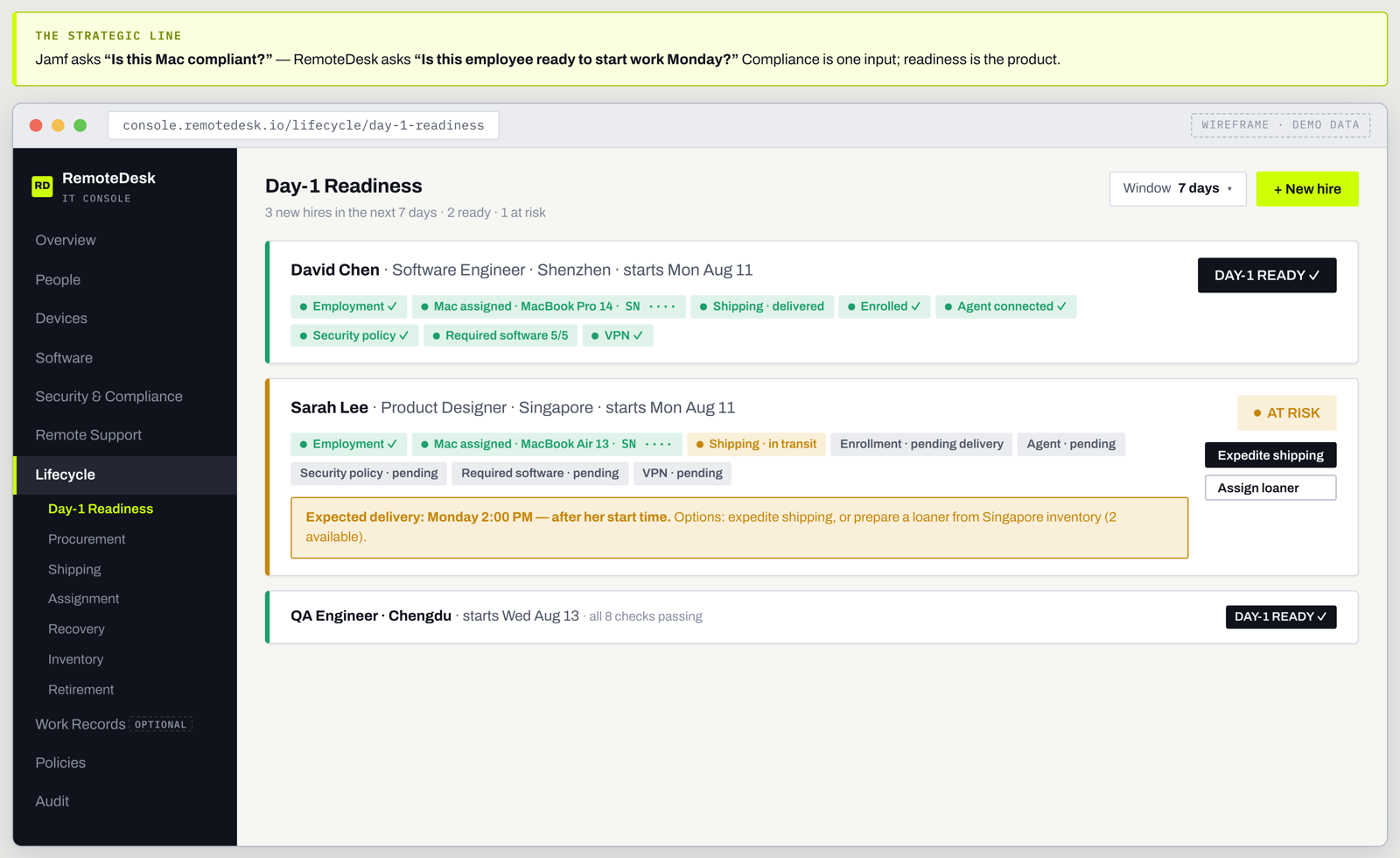 Wireframe of the day-one readiness view answering whether a new employee can start work on Monday